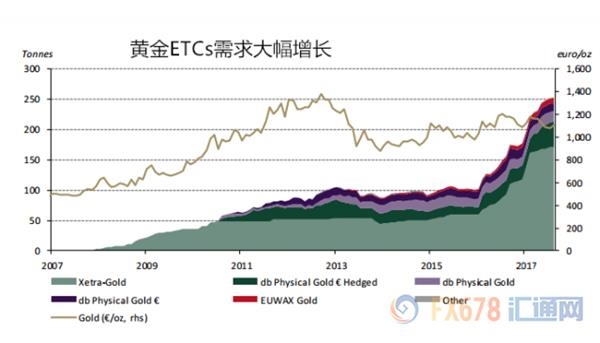 为什么德国人在大肆购买黄金?世界黄金协会帮你揭秘