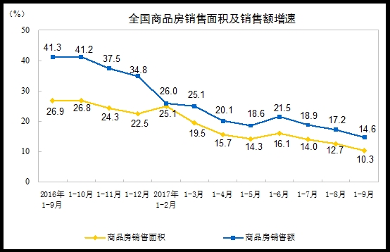 2018年绿色gdp