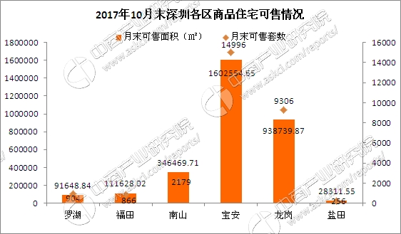 深圳宝安区各街道gdp排行_东莞各镇街15年GDP排行(3)