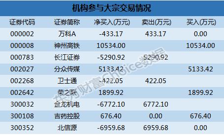 中文传媒大宗交易