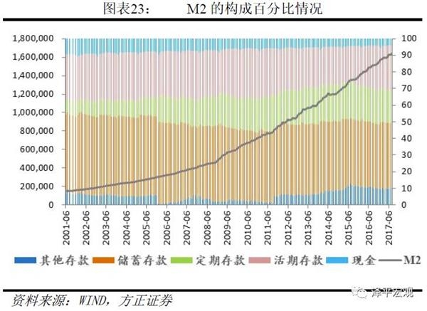 m2gdp比例美国_港股凭什么创历史新高？未来还会不会继续？|港股|GDP|M2_新浪财经...(2)