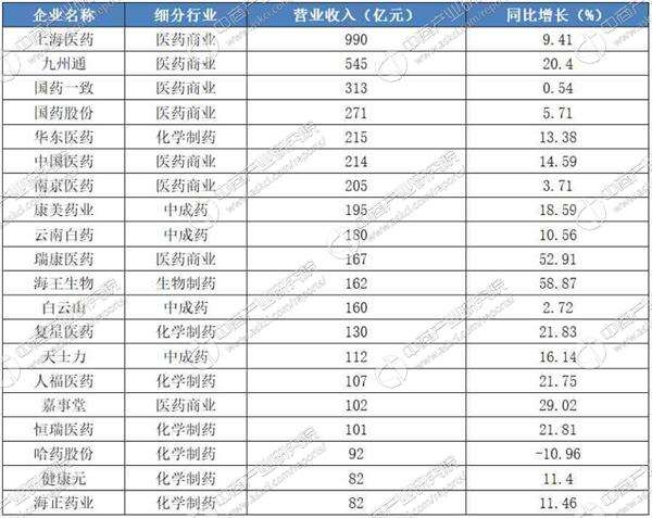 全球人均收入排名美元_家庭收入排名测试