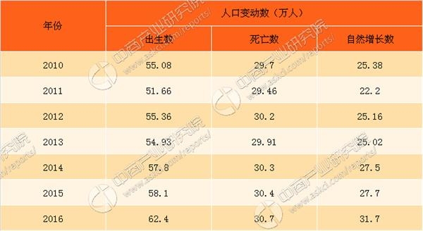 人口老龄化_浙江省的人口