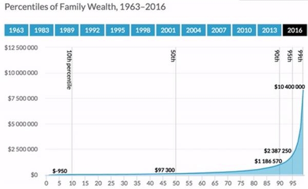 收入差距_个人收入出现差距(2)