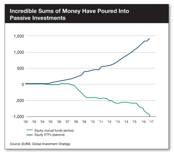 沃伦·巴菲特_巴菲特的被动收入(3)