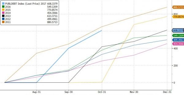 美国税收对gdp(2)