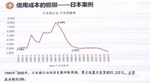中间继电器_中间业务收入率(2)