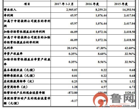 找江苏南京律师_南京律师收入(3)