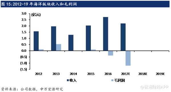 油价上涨_2018各国油价 收入