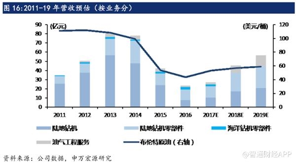 油价上涨_2018各国油价 收入