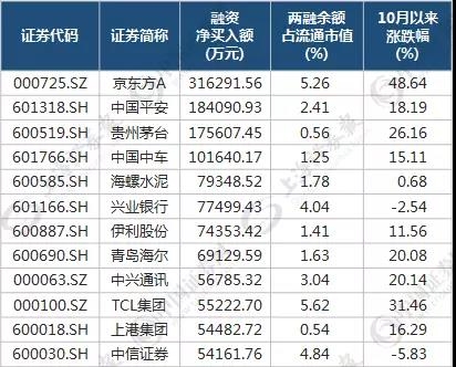 主力动向大揭秘：24股获各路资金持续买买买(附股)