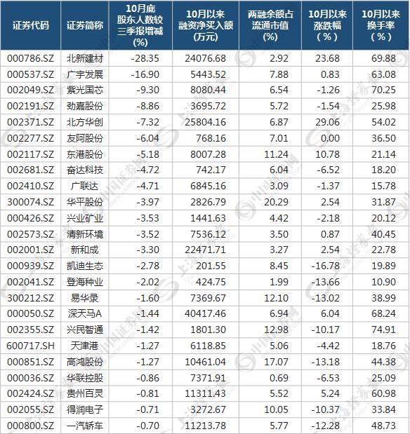 主力动向大揭秘：24股获各路资金持续买买买(附股)