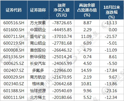 主力动向大揭秘：24股获各路资金持续买买买(附股)