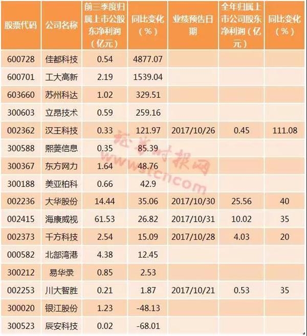 新一代人工智能发展规划启动