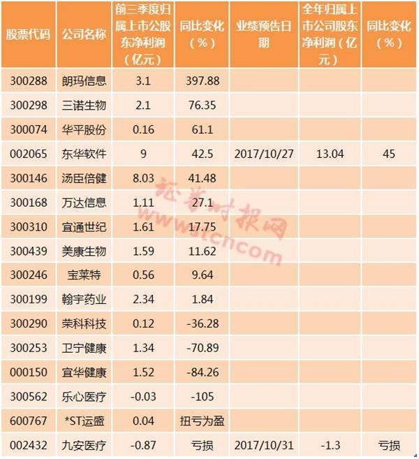 新一代人工智能发展规划启动