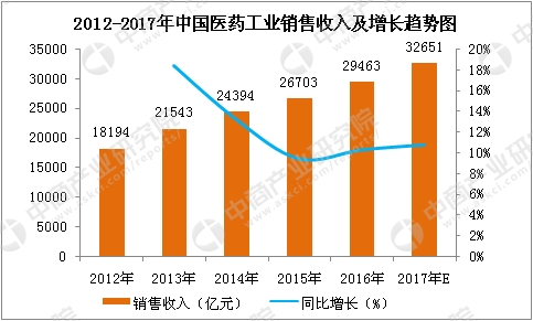 做医药销售技巧和话术_医药销售收入怎么样(3)