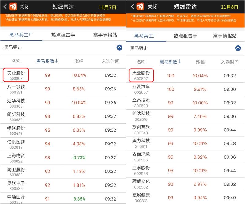 炒股高手排名_寻找炒股高手图片(2)