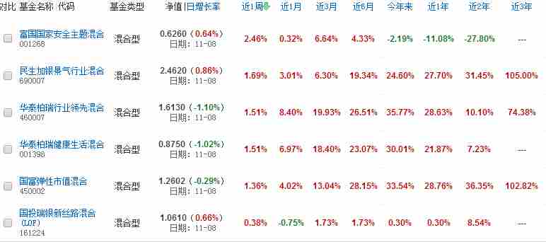 360回归提升网络安全板块估值中枢_富国国家