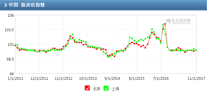 住建部长：满足首套刚深圳<a href=http://www.xcqxcq.com/longhua target=_blank class=infotextkey>龙华</a>小产权房需、支持改善需求、遏制投机炒房