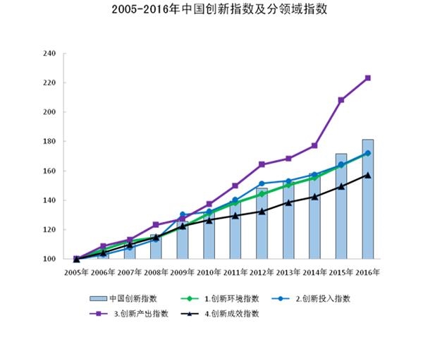 潜在GDP_图5工业互联网的潜在GDP份额 以美元为单位