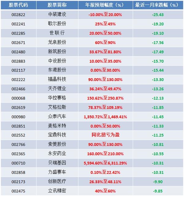 查没量股票_怎么查淘宝关键词的搜索量_开车没点击量什么问题