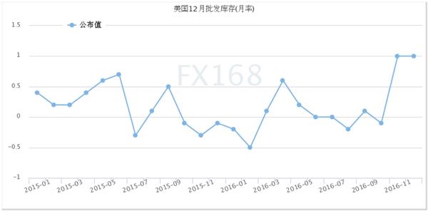 2011年实际gdp_美国第四季度GDP修正值增长1.9%全年表现创五年最差