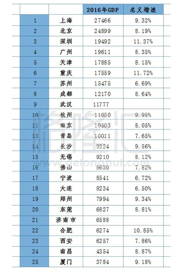 中国土地人口gdp_河南要进入中国一流阵营GDP总量已超阿根廷(2)