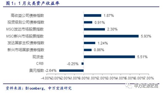 申万宏源：经济复苏将扩散 大宗商品有望继续上涨