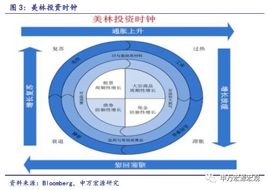 申万宏源：经济复苏将扩散 大宗商品有望继续上涨