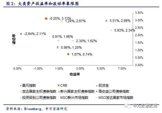 申万宏源：经济复苏将扩散 大宗商品有望继续上涨