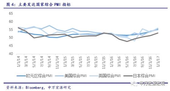 申万宏源：经济复苏将扩散 大宗商品有望继续上涨