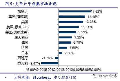 申万宏源：经济复苏将扩散 大宗商品有望继续上涨