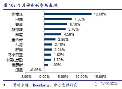 申万宏源：经济复苏将扩散 大宗商品有望继续上涨