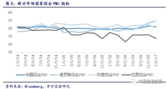 申万宏源：经济复苏将扩散 大宗商品有望继续上涨