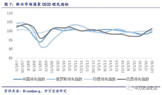 申万宏源：经济复苏将扩散 大宗商品有望继续上涨