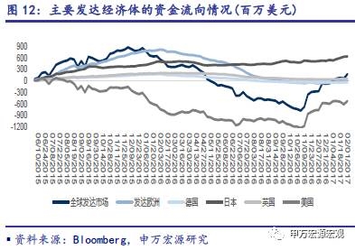 申万宏源：经济复苏将扩散 大宗商品有望继续上涨