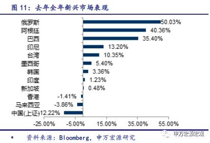 申万宏源：经济复苏将扩散 大宗商品有望继续上涨