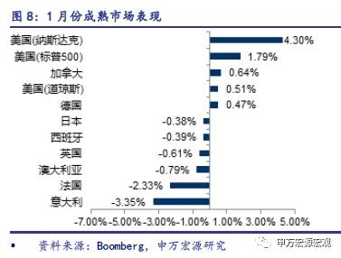 申万宏源：经济复苏将扩散 大宗商品有望继续上涨