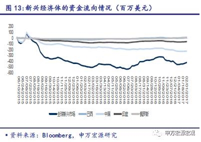 申万宏源：经济复苏将扩散 大宗商品有望继续上涨