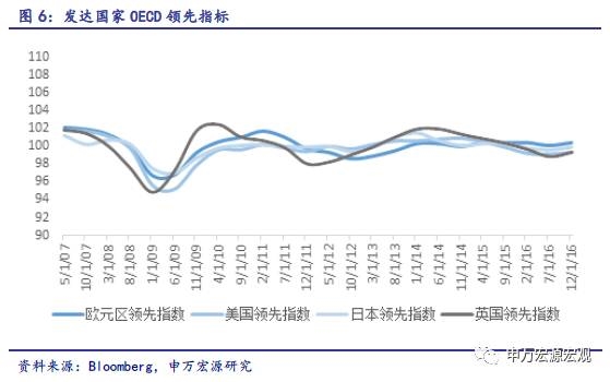 申万宏源：经济复苏将扩散 大宗商品有望继续上涨