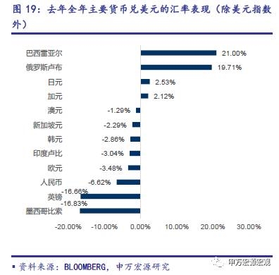 申万宏源：经济复苏将扩散 大宗商品有望继续上涨