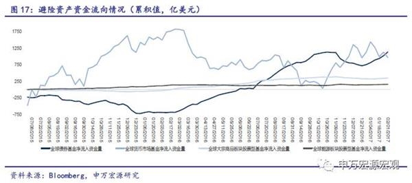 申万宏源：经济复苏将扩散 大宗商品有望继续上涨