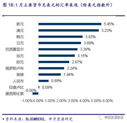 申万宏源：经济复苏将扩散 大宗商品有望继续上涨