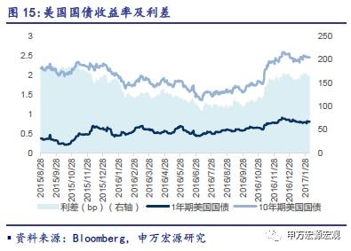 申万宏源：经济复苏将扩散 大宗商品有望继续上涨