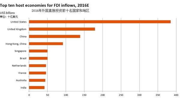 FDI对GDP的贡献_考的全会蒙的全对图片(3)