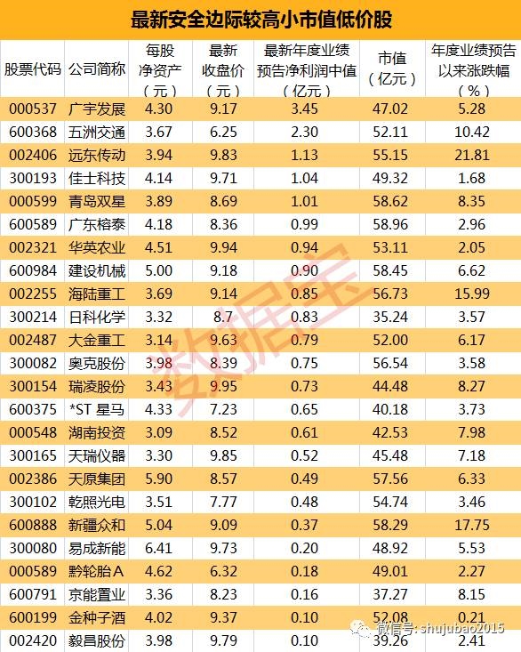 密集现身涨停板 低价股的春天来了?
