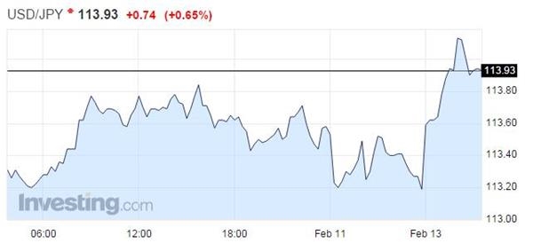 性交易gdp_4月15日机构浪型交易策略 中国GDP数据发布后的澳元 美元(3)