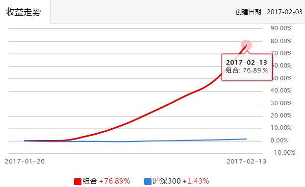 商品月线5连阳 声东击西 法如何选股 _ 东方财