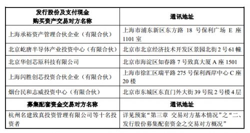A股兆易创新拟65亿元收购北京矽成100%股权