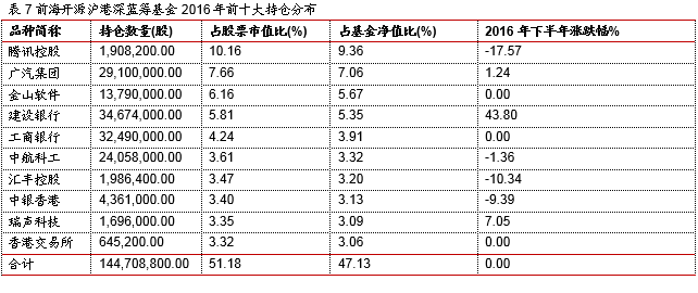 向港股的沪港深基金的特点及收益情况_嘉实沪